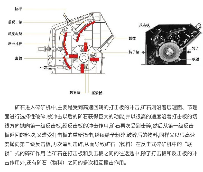 反击式破碎机结构