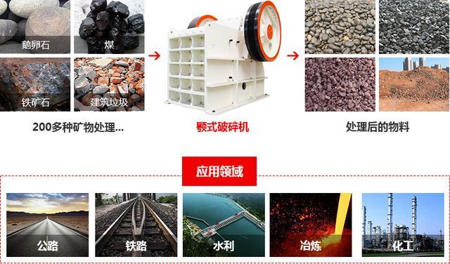 大型石头/石子破碎机多少钱一台?